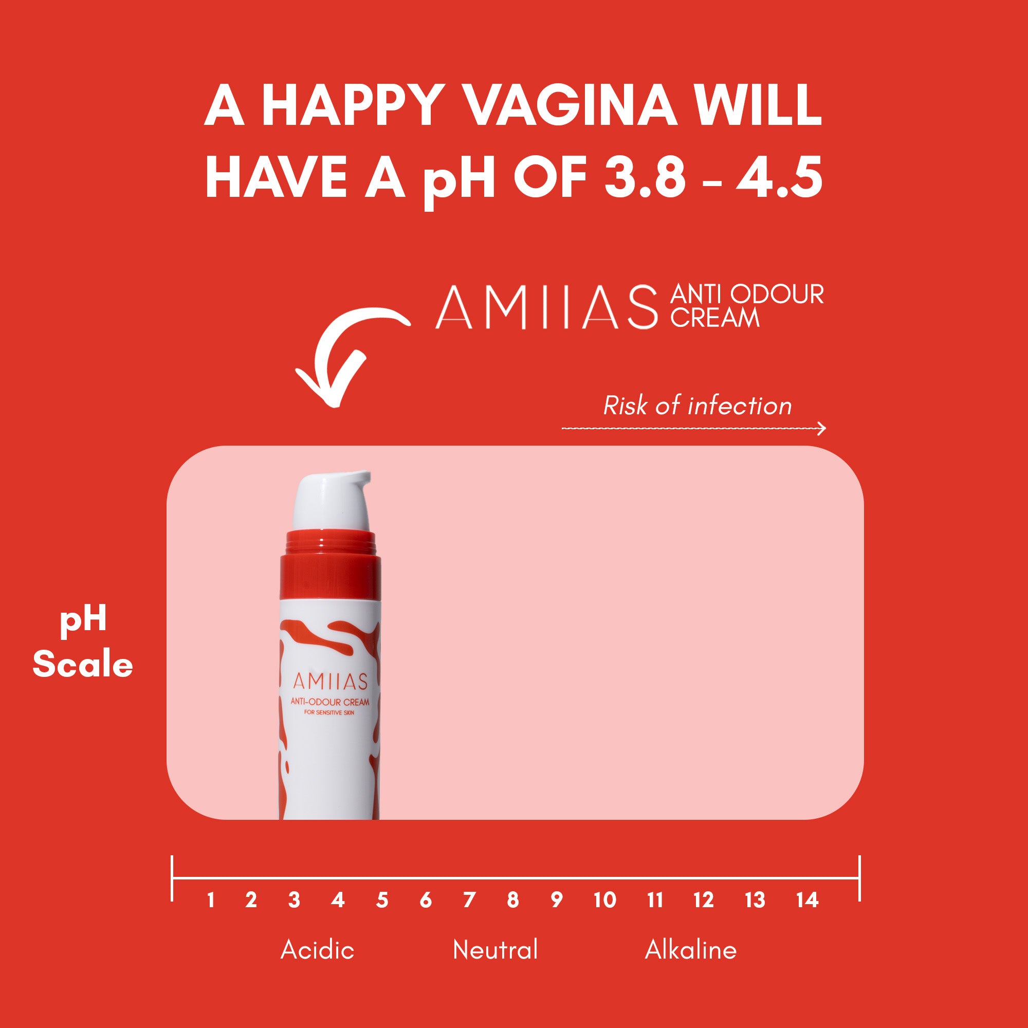 【FREE SAMPLE】ANTI-ODOUR BRIGHTENING CREAM